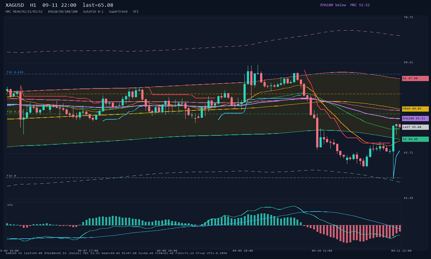 XAGUSD H1
