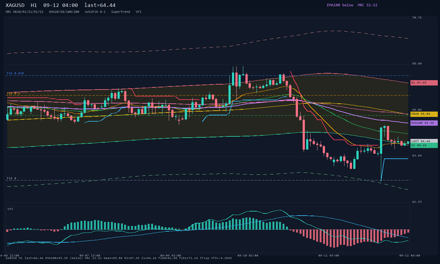 XAGUSD H1