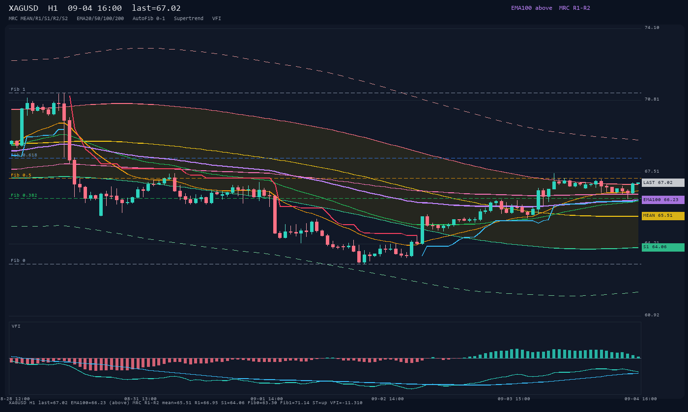 XAGUSD H1