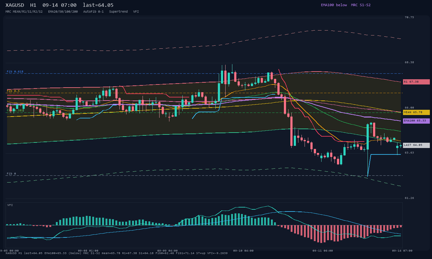 XAGUSD H1