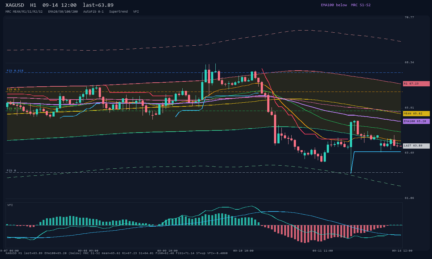 XAGUSD H1