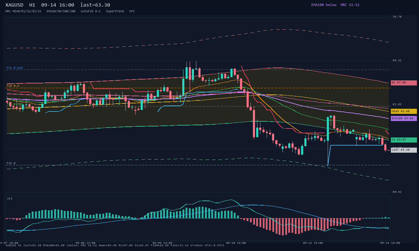 XAGUSD H1