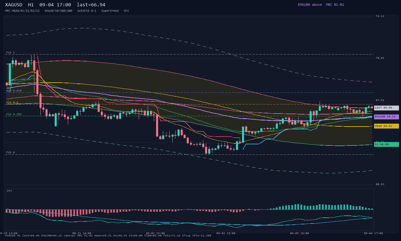 XAGUSD H1