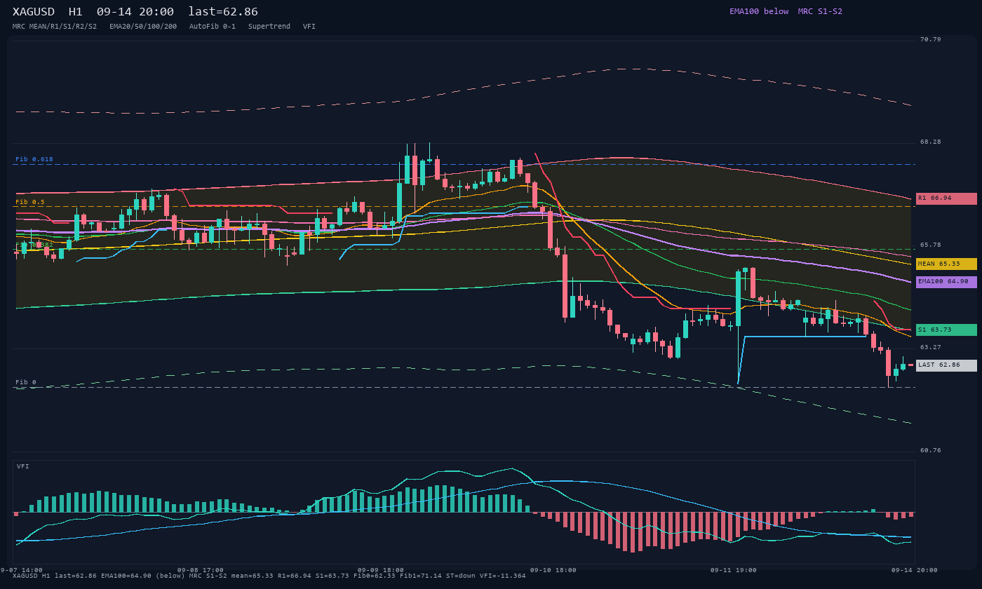 XAGUSD H1