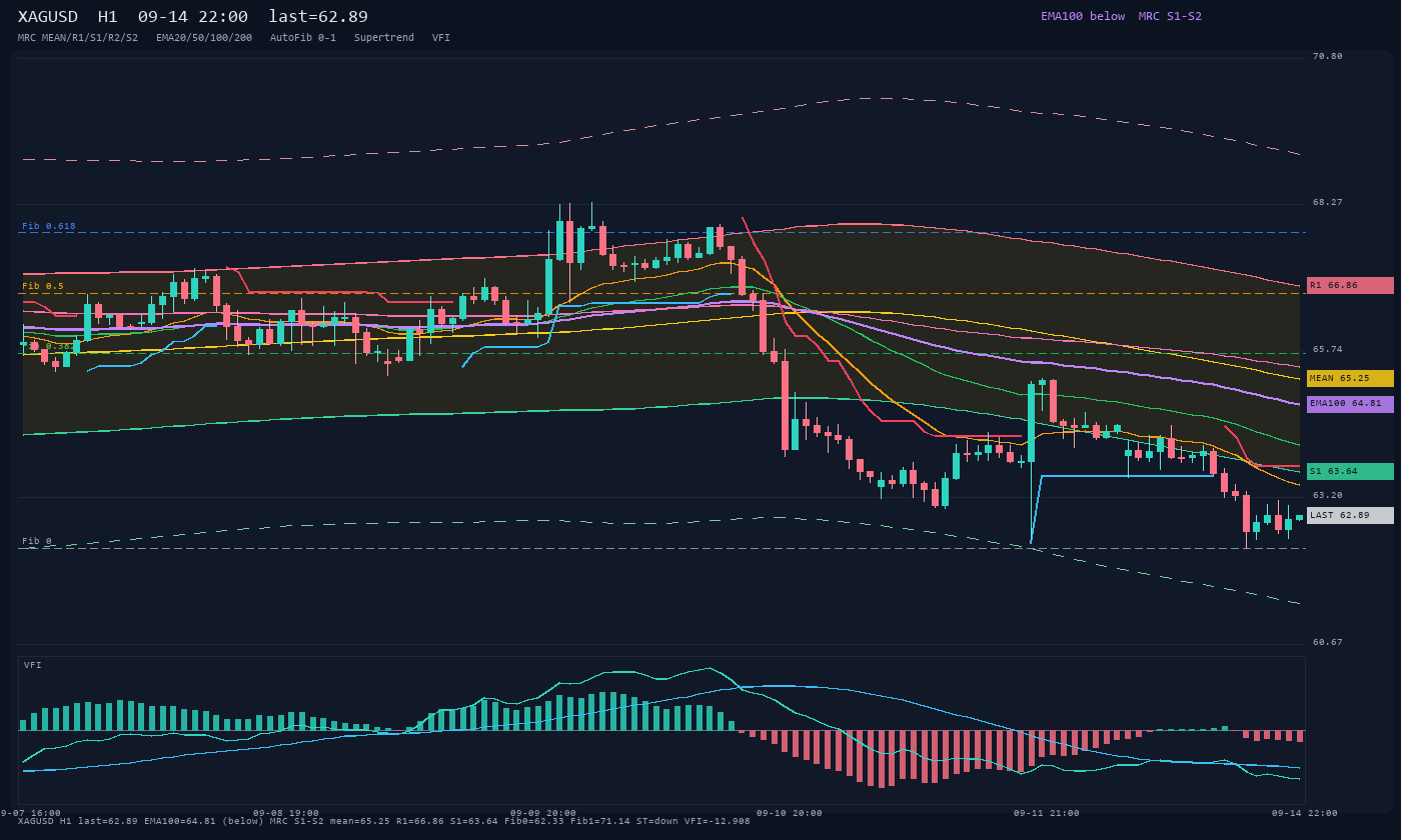 XAGUSD H1
