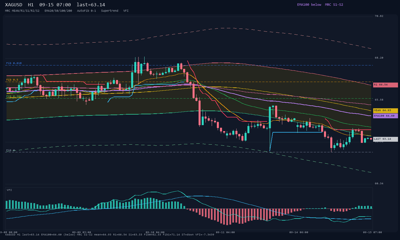 XAGUSD H1