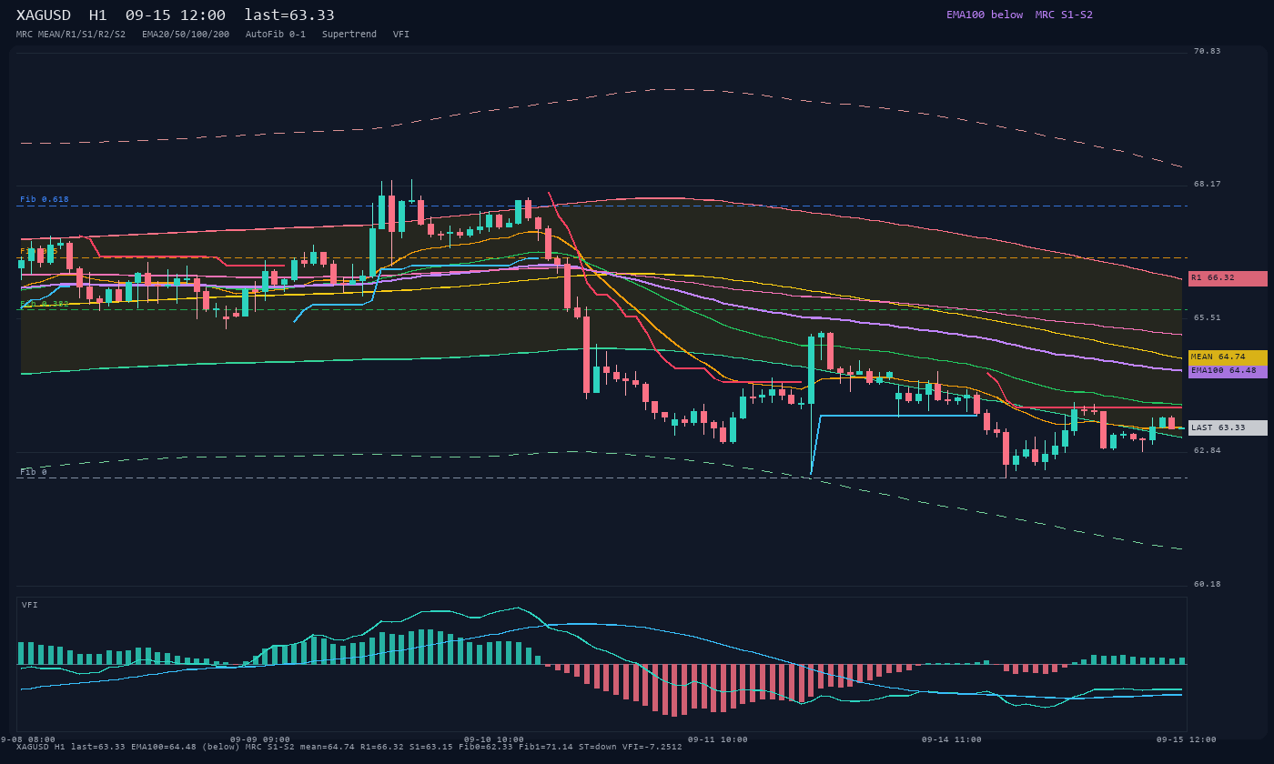 XAGUSD H1