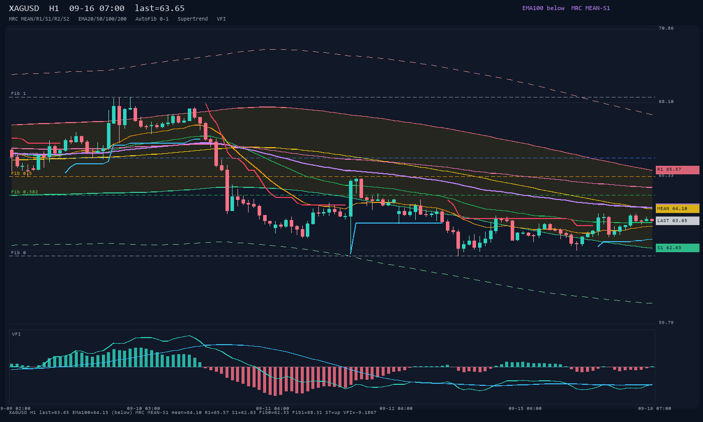 XAGUSD H1