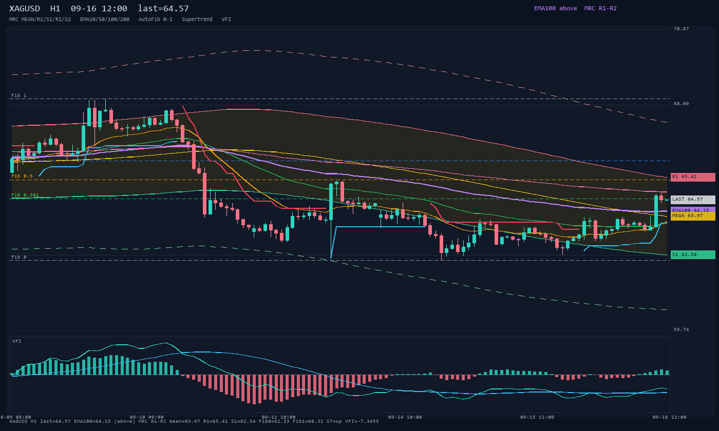 XAGUSD H1