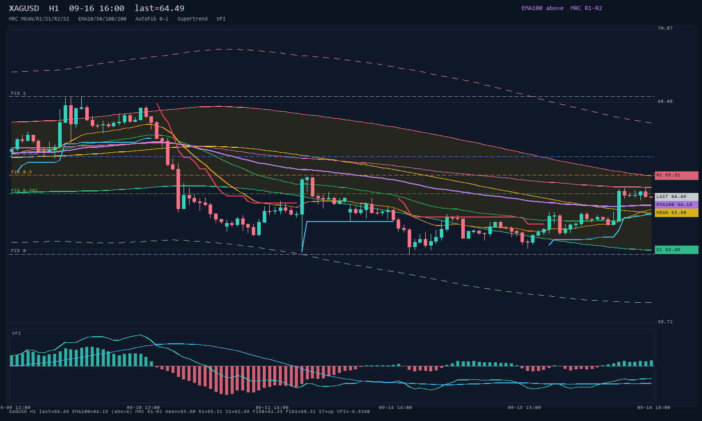 XAGUSD H1