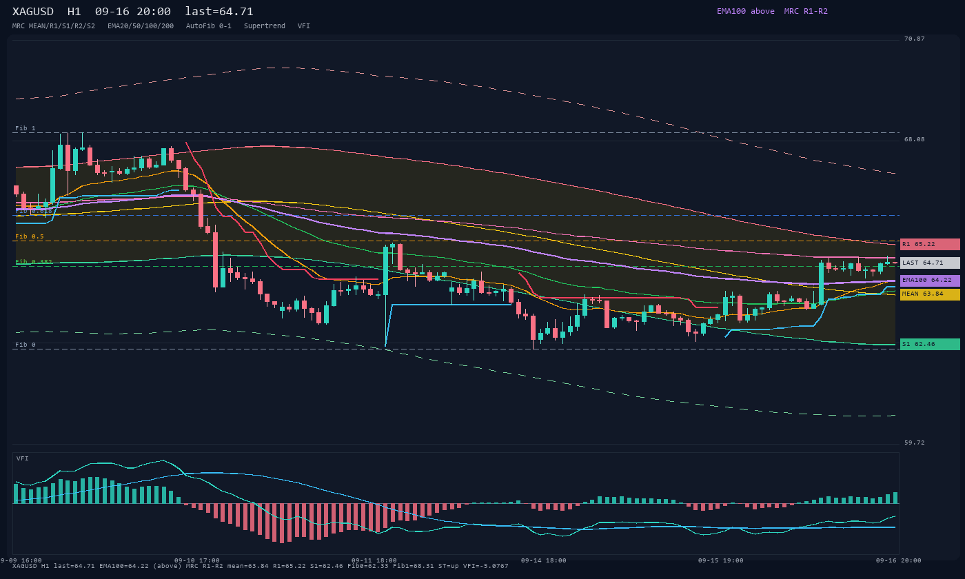 XAGUSD H1