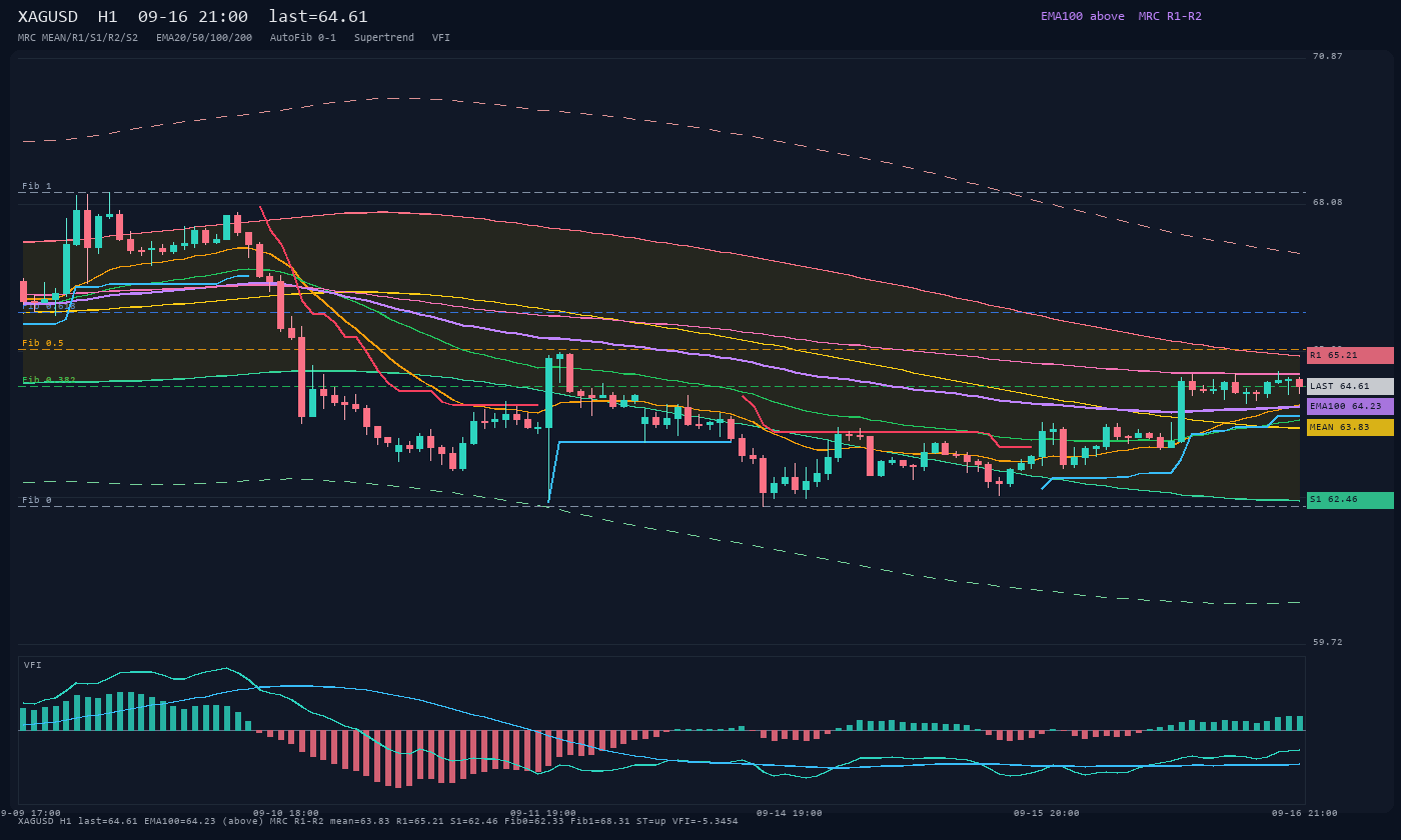 XAGUSD H1