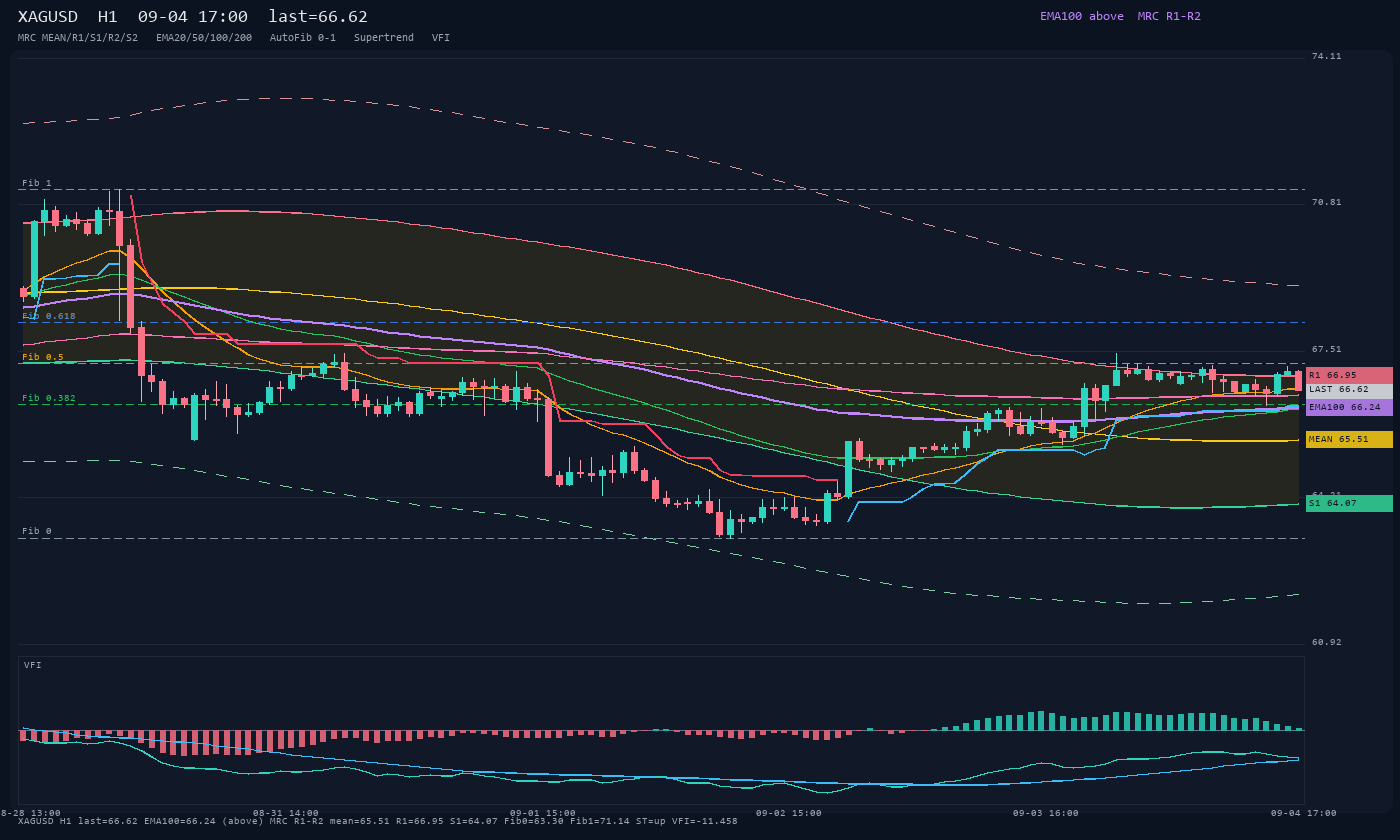 XAGUSD H1