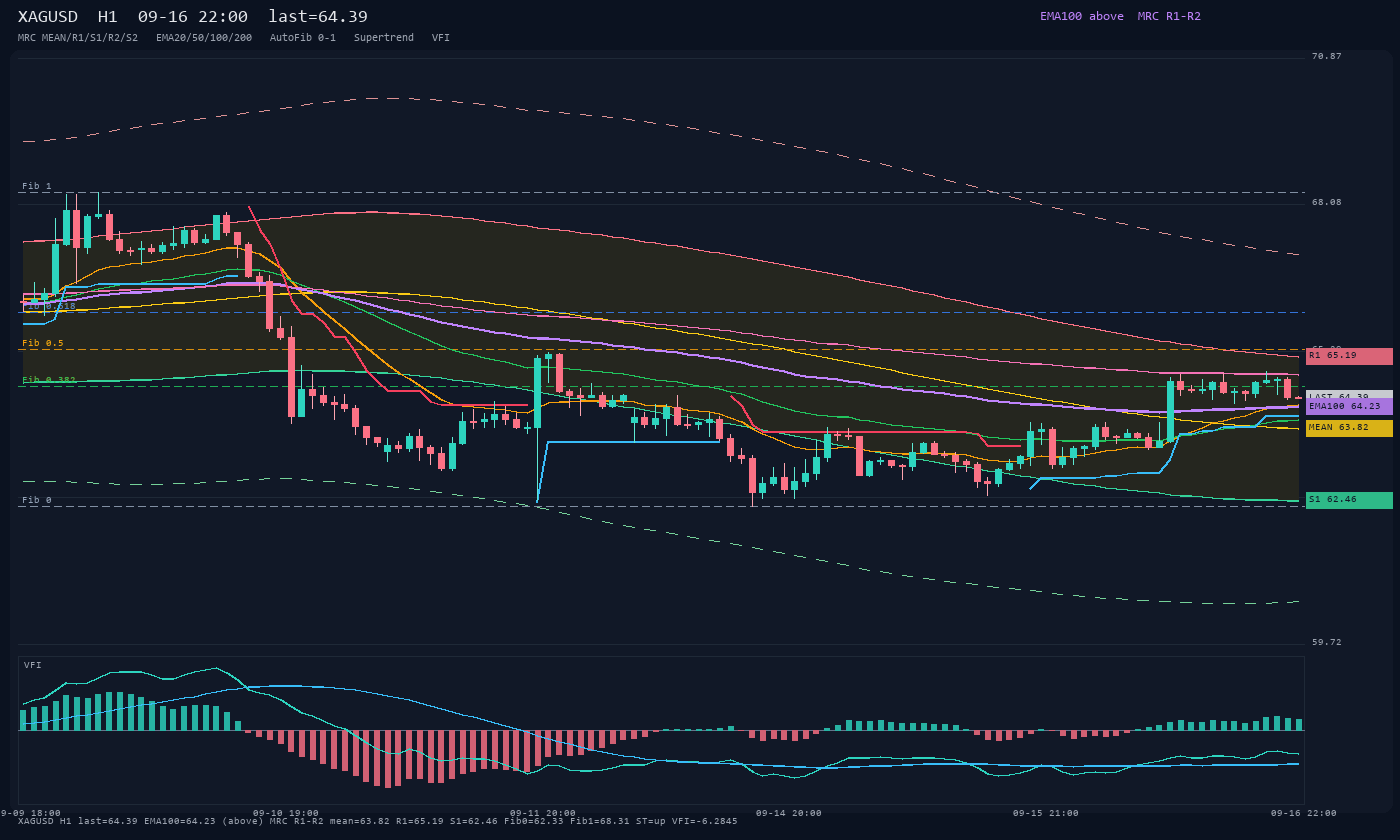 XAGUSD H1