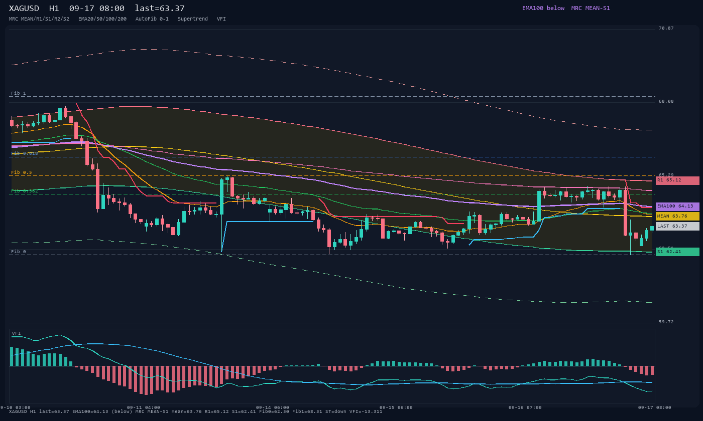 XAGUSD H1