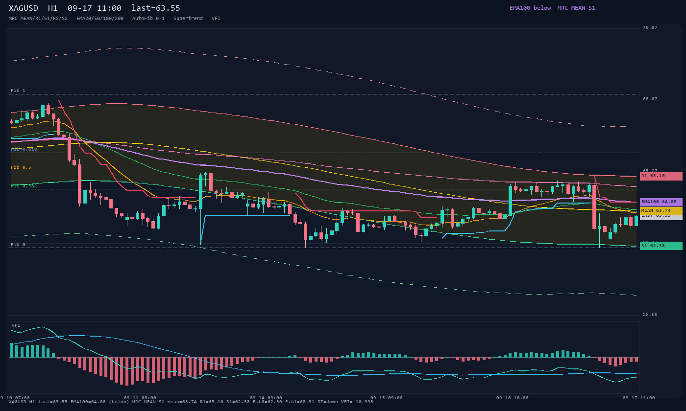 XAGUSD H1