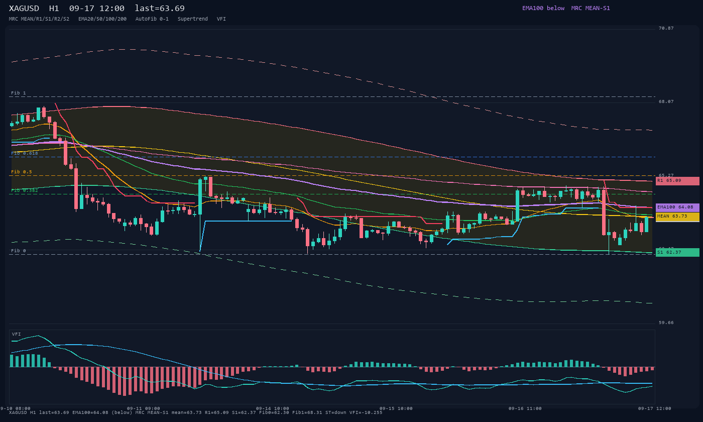 XAGUSD H1