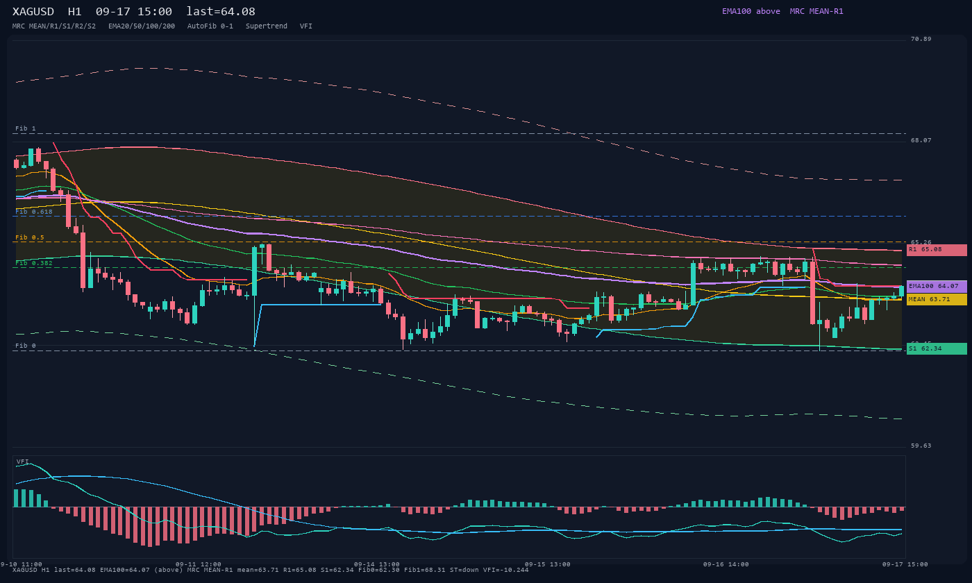 XAGUSD H1