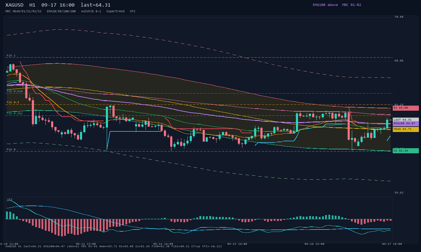 XAGUSD H1