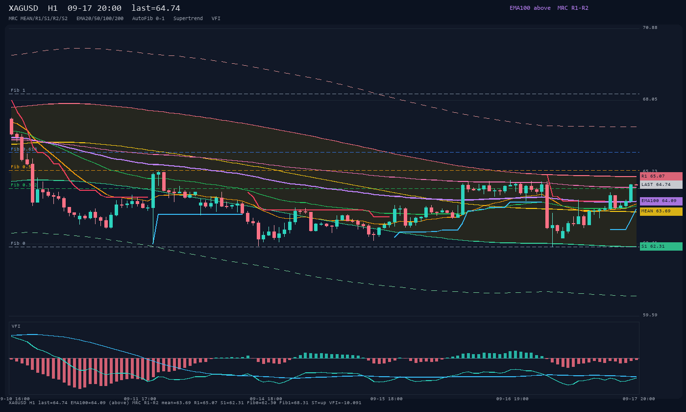 XAGUSD H1