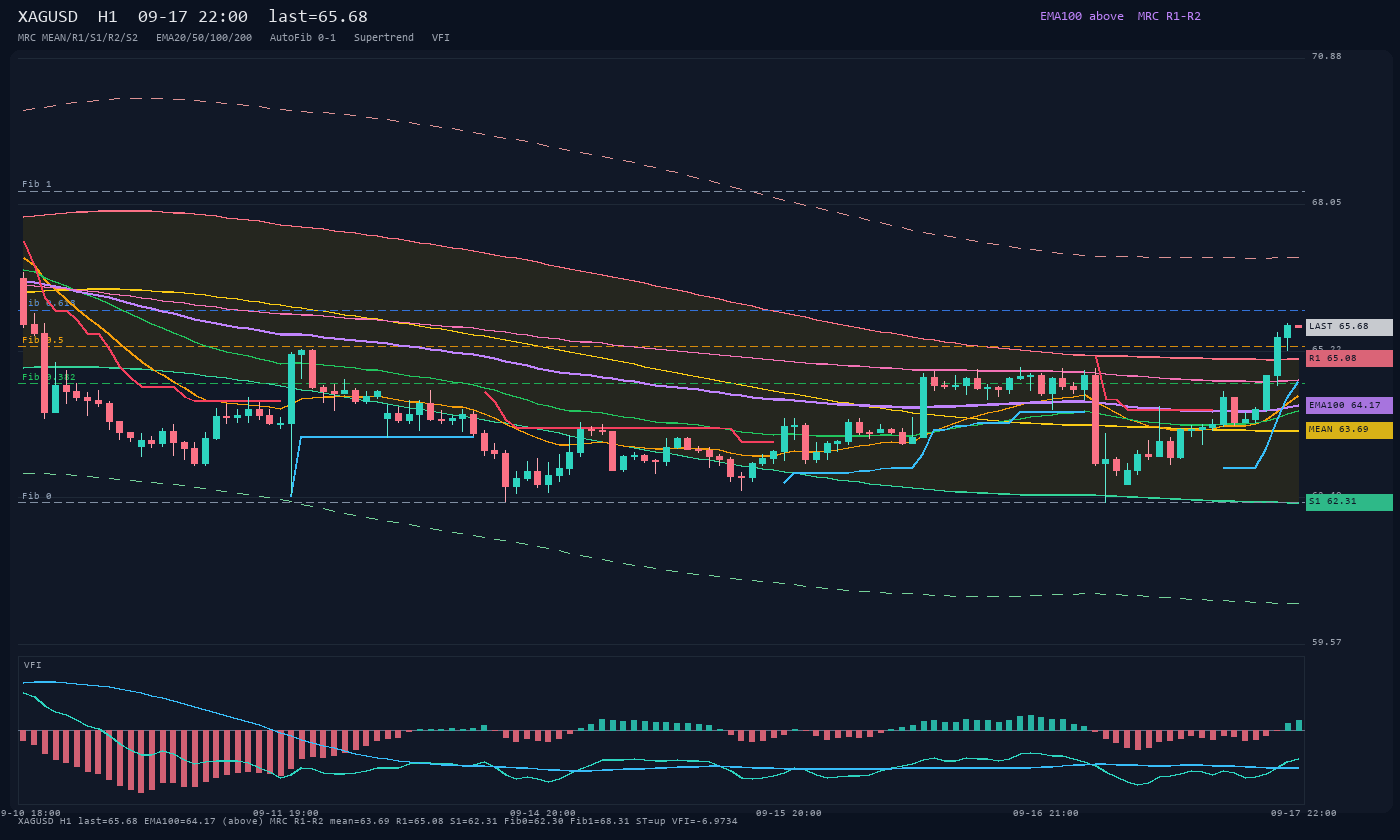 XAGUSD H1