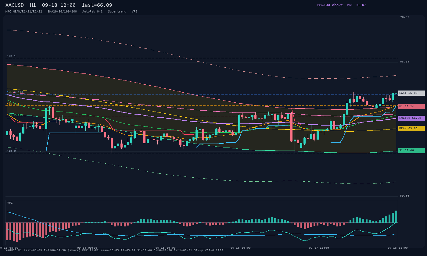 XAGUSD H1