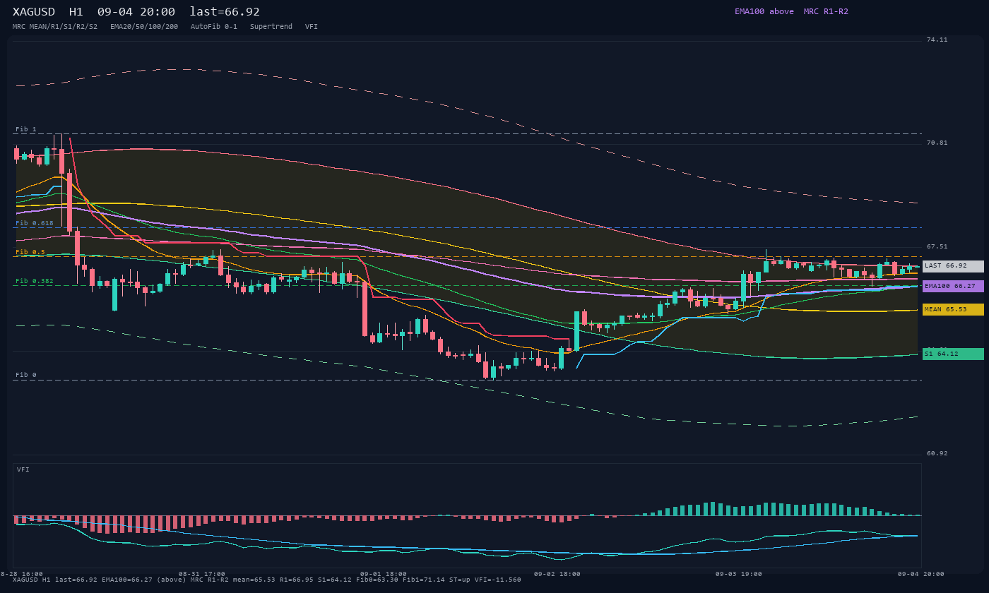 XAGUSD H1