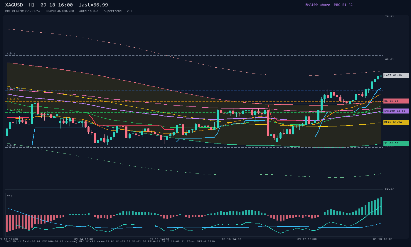 XAGUSD H1