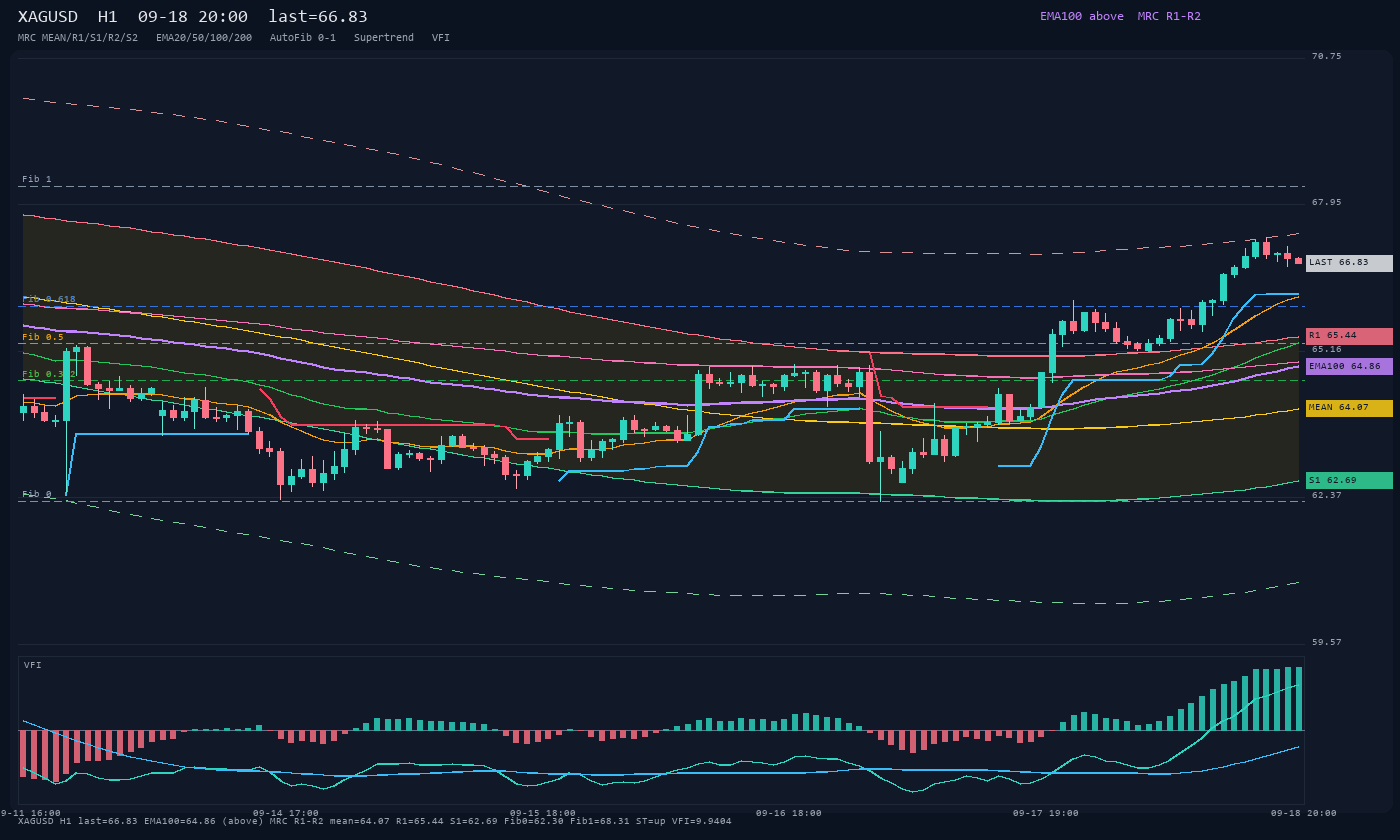 XAGUSD H1