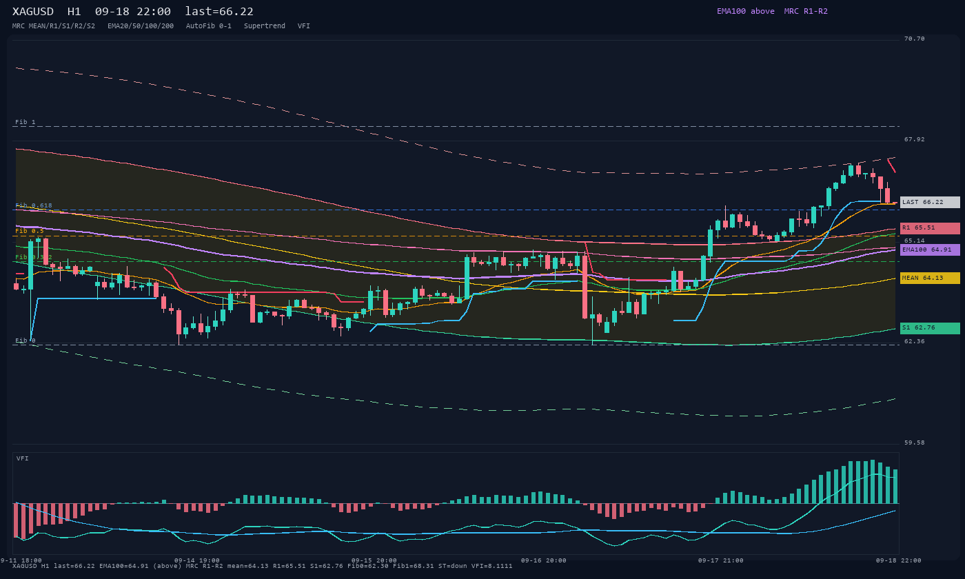XAGUSD H1