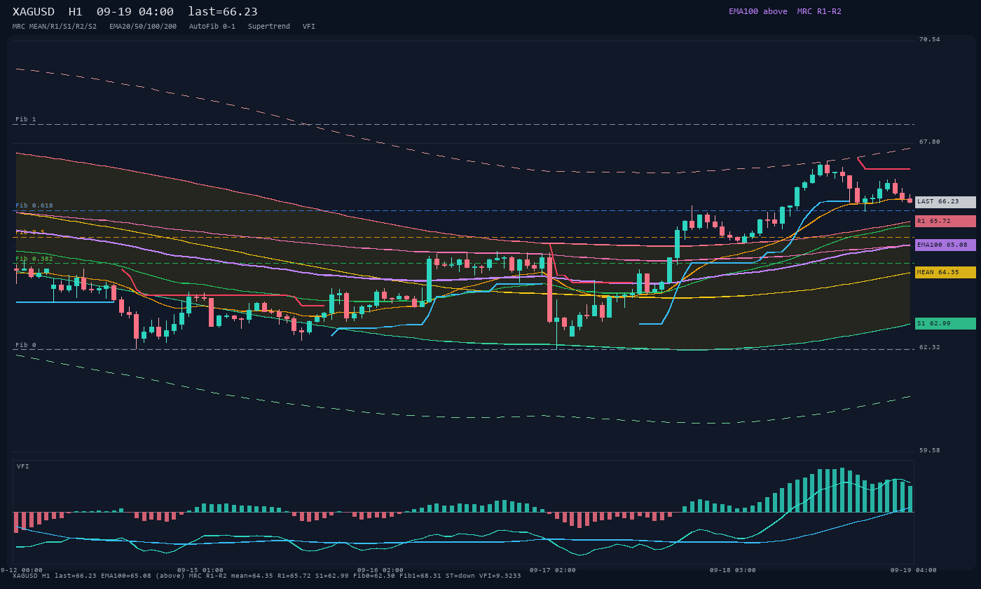 XAGUSD H1