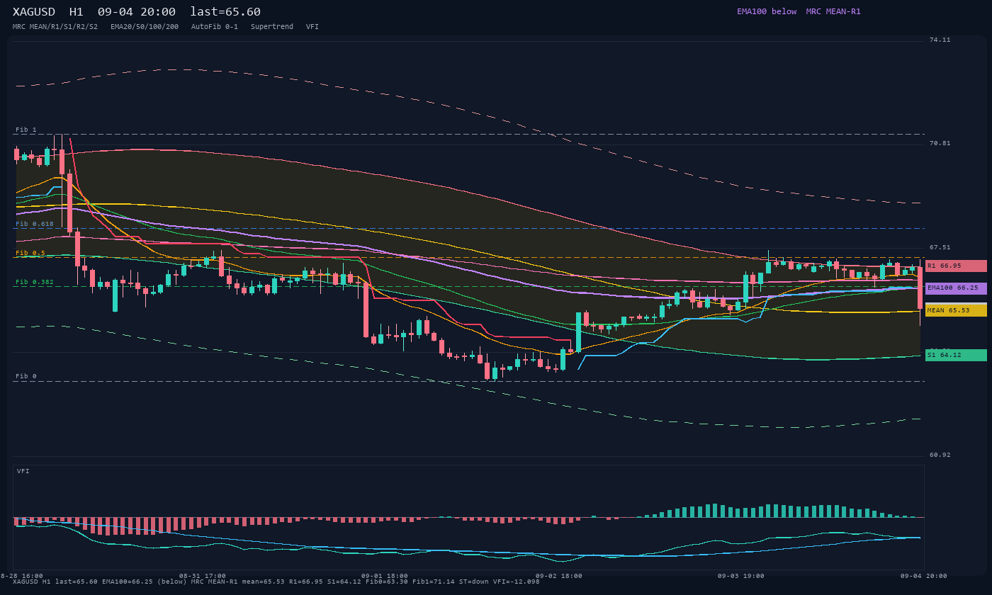 XAGUSD H1