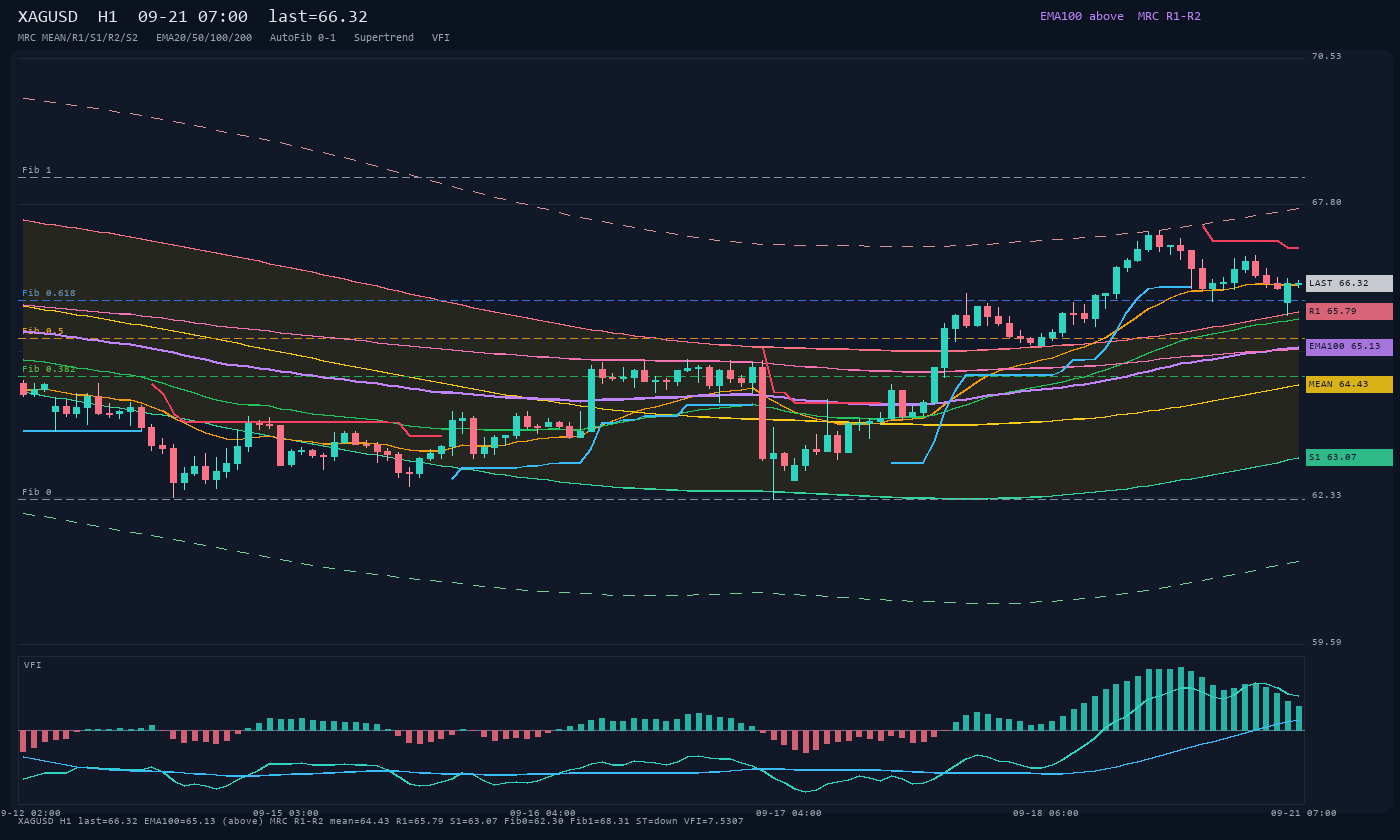 XAGUSD H1