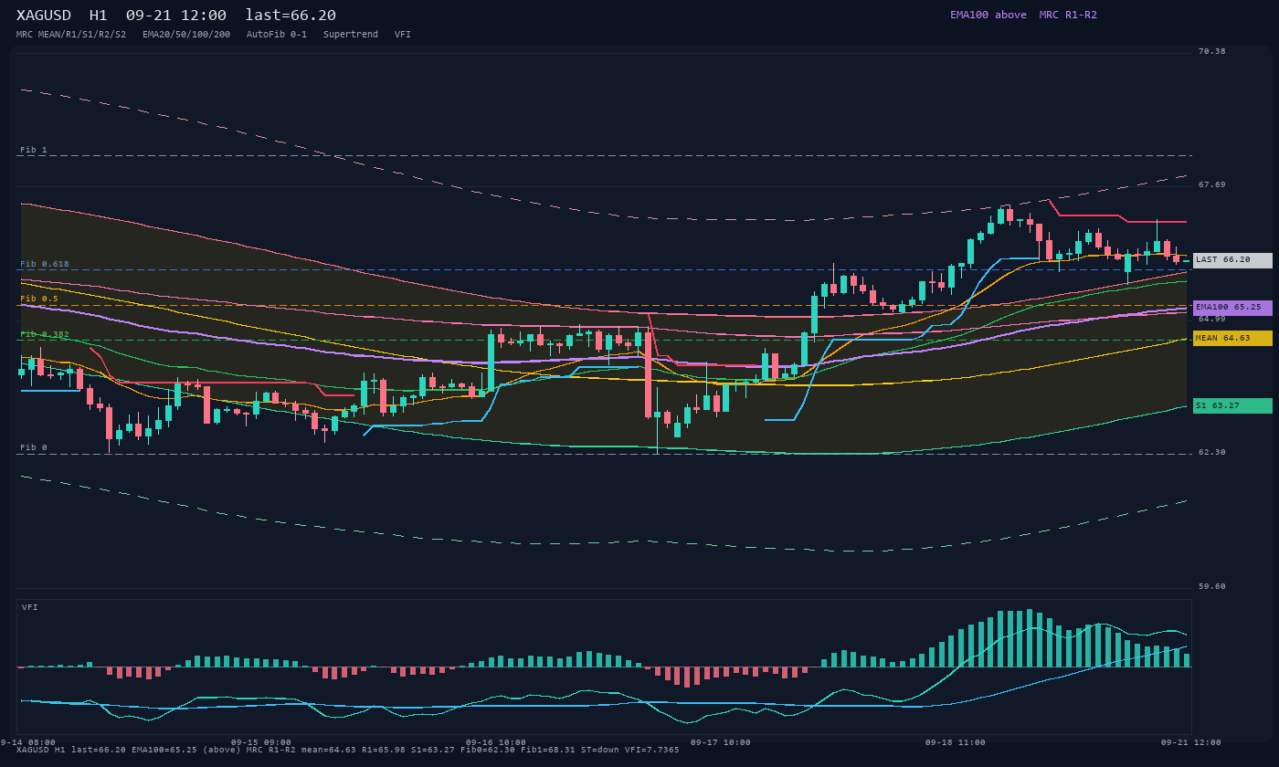 XAGUSD H1