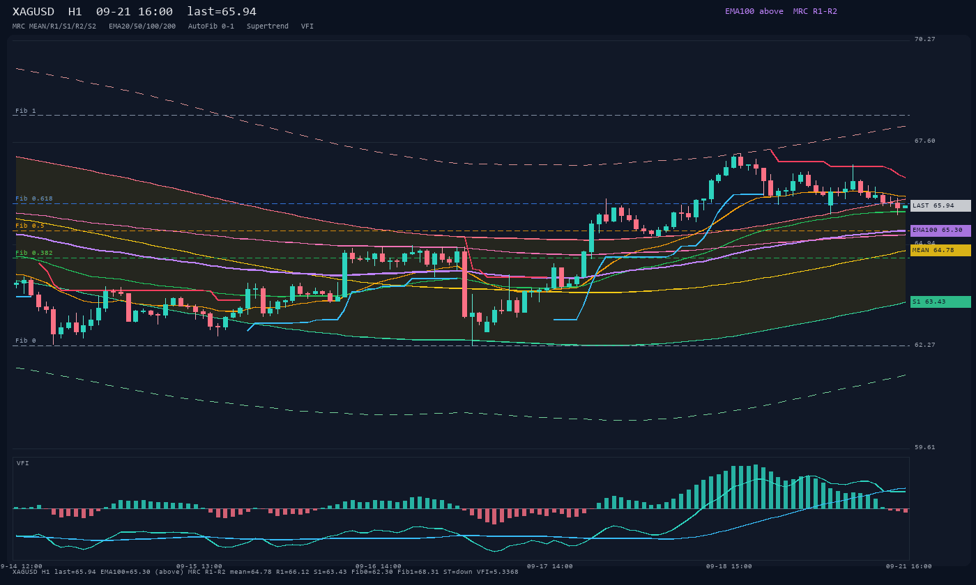 XAGUSD H1