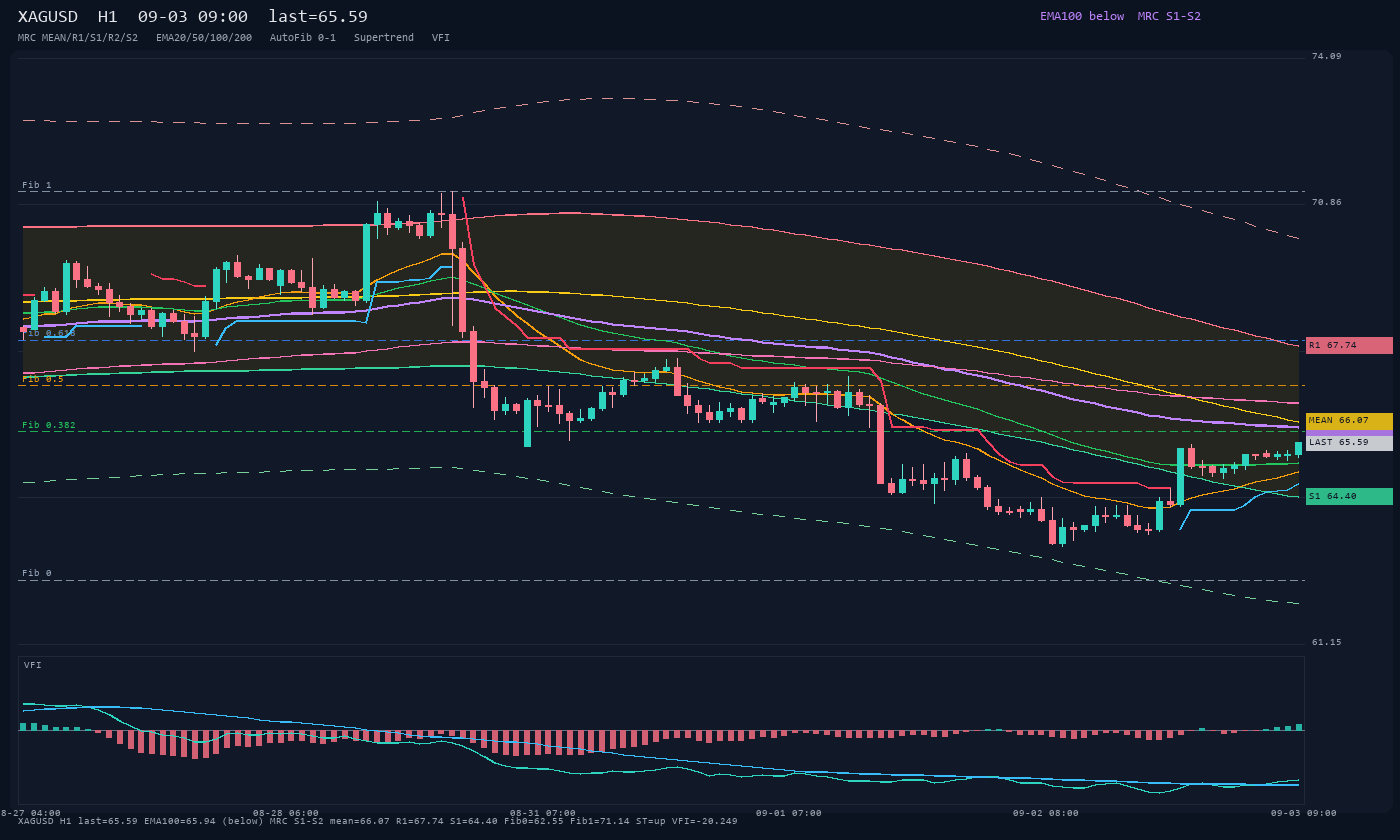 XAGUSD H1