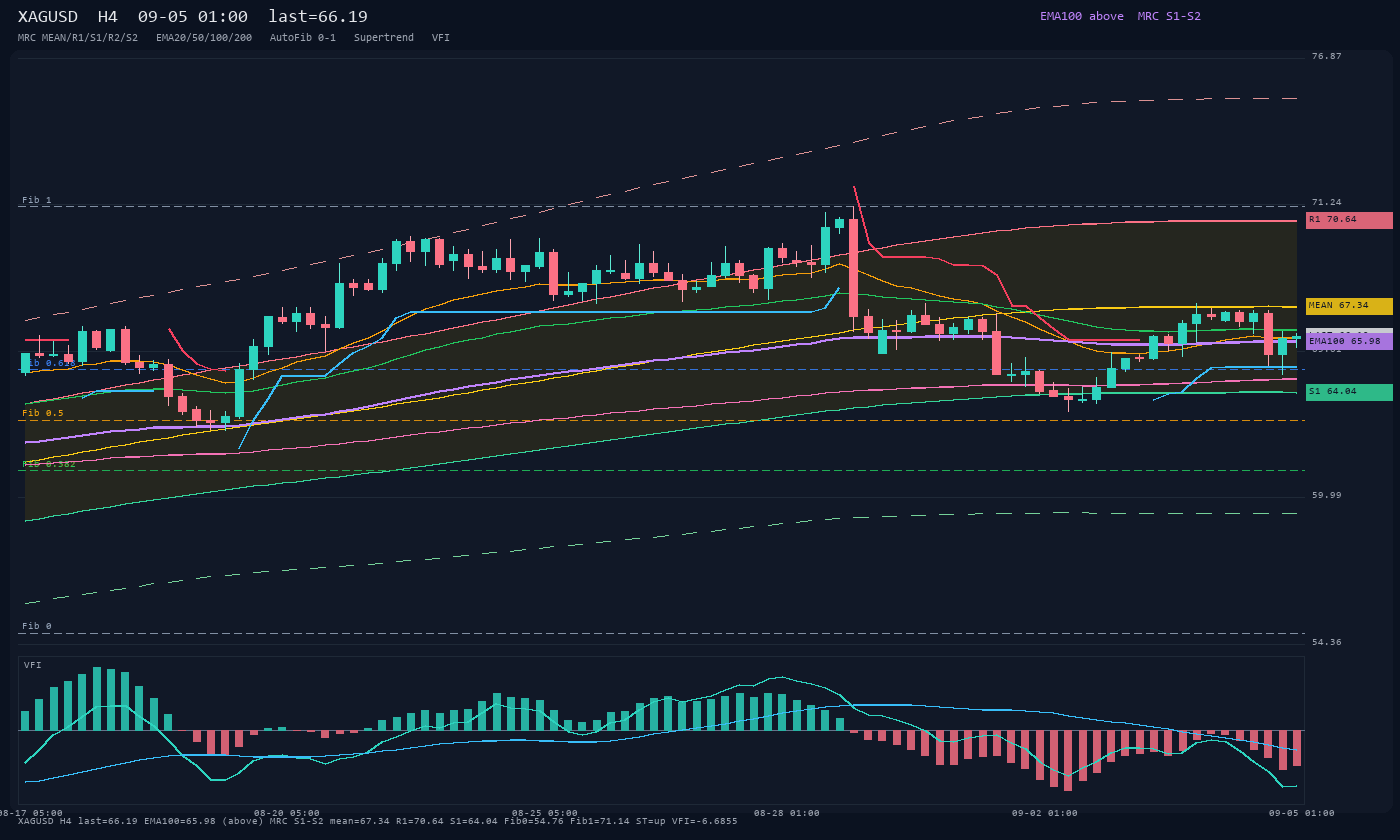 XAGUSD H4