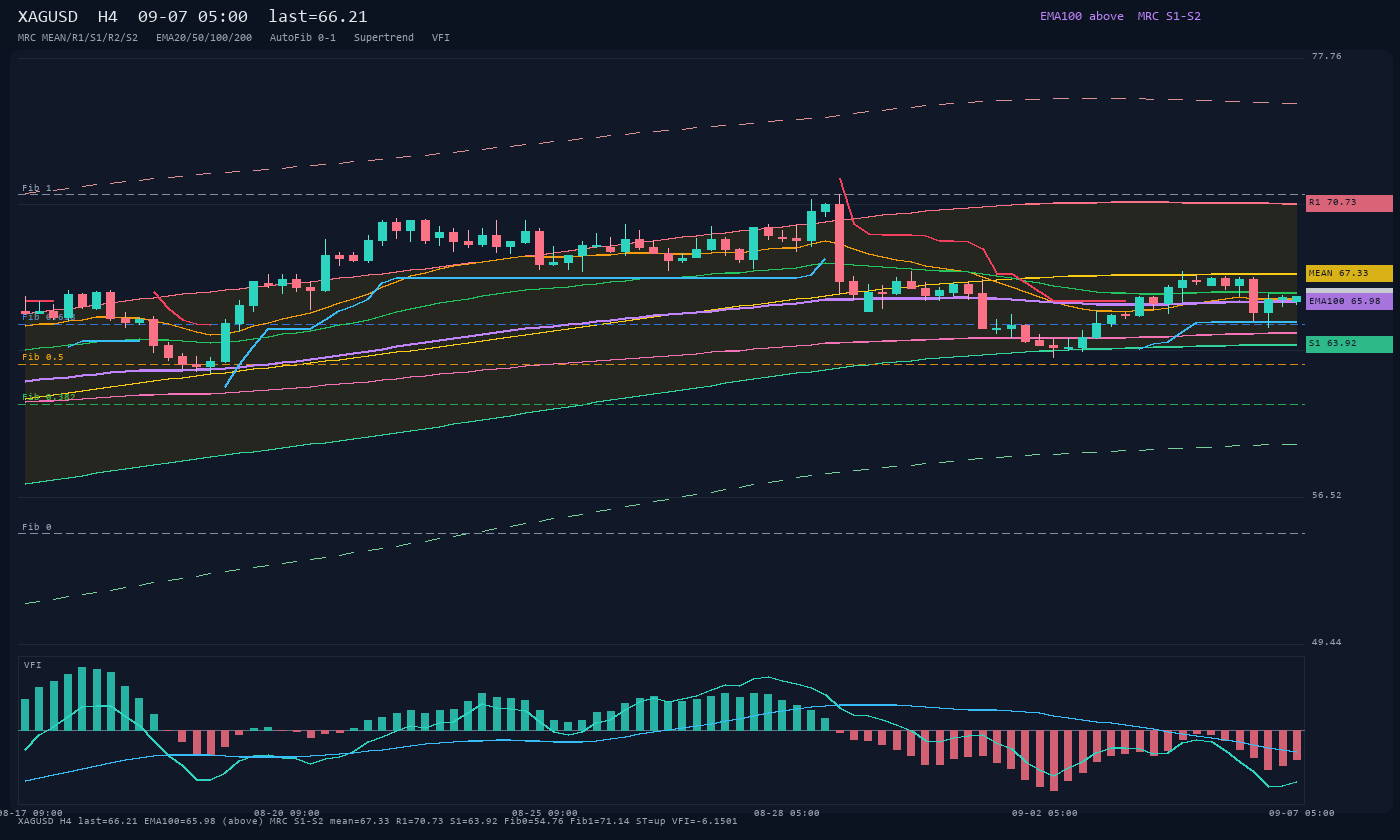 XAGUSD H4