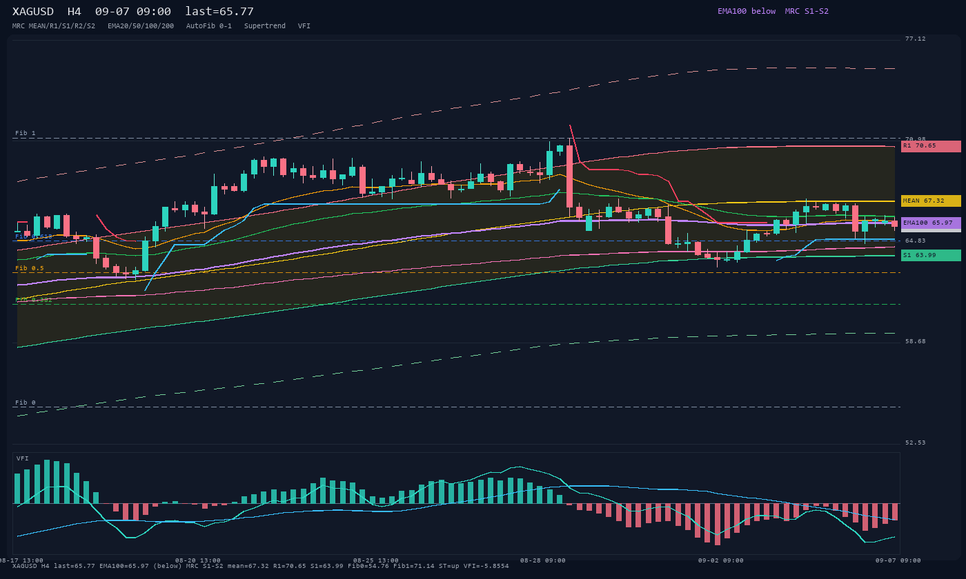 XAGUSD H4