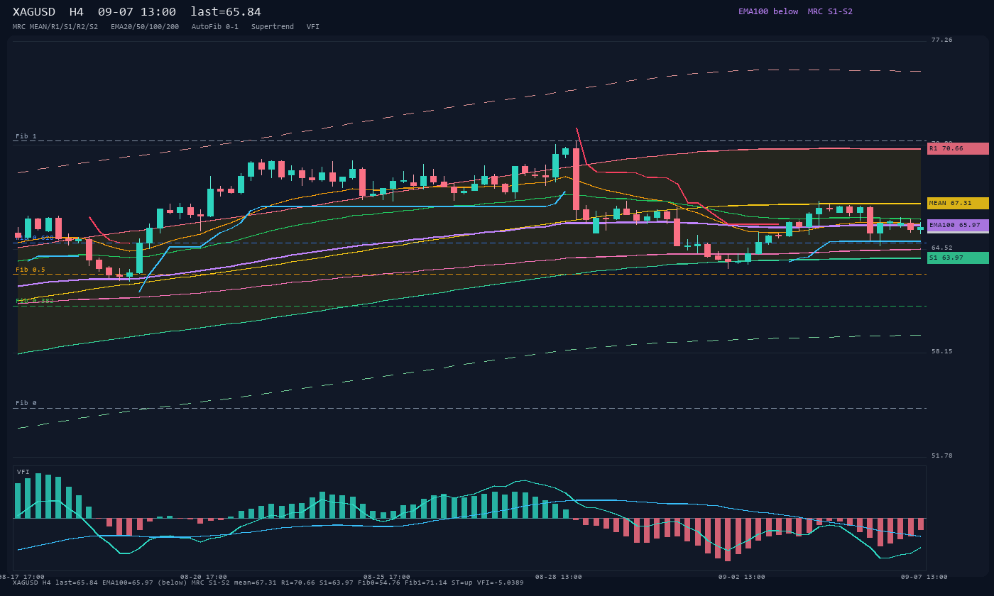XAGUSD H4