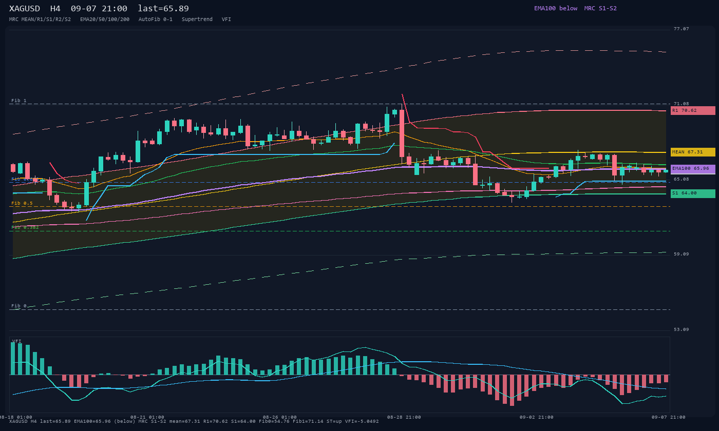 XAGUSD H4