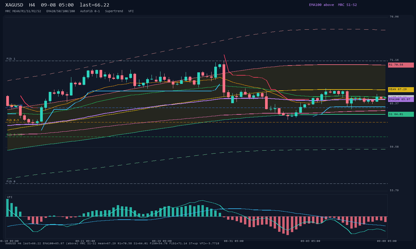 XAGUSD H4
