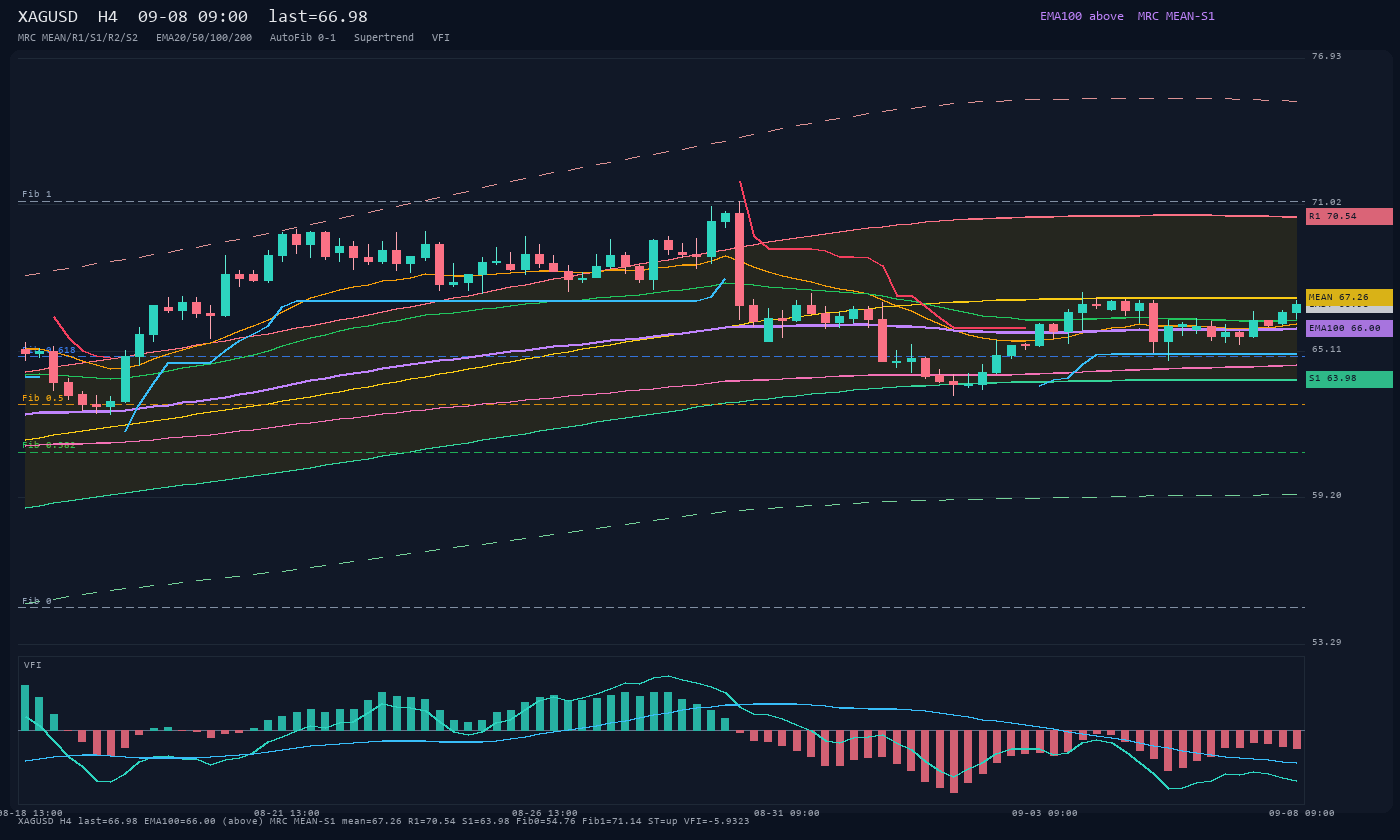 XAGUSD H4