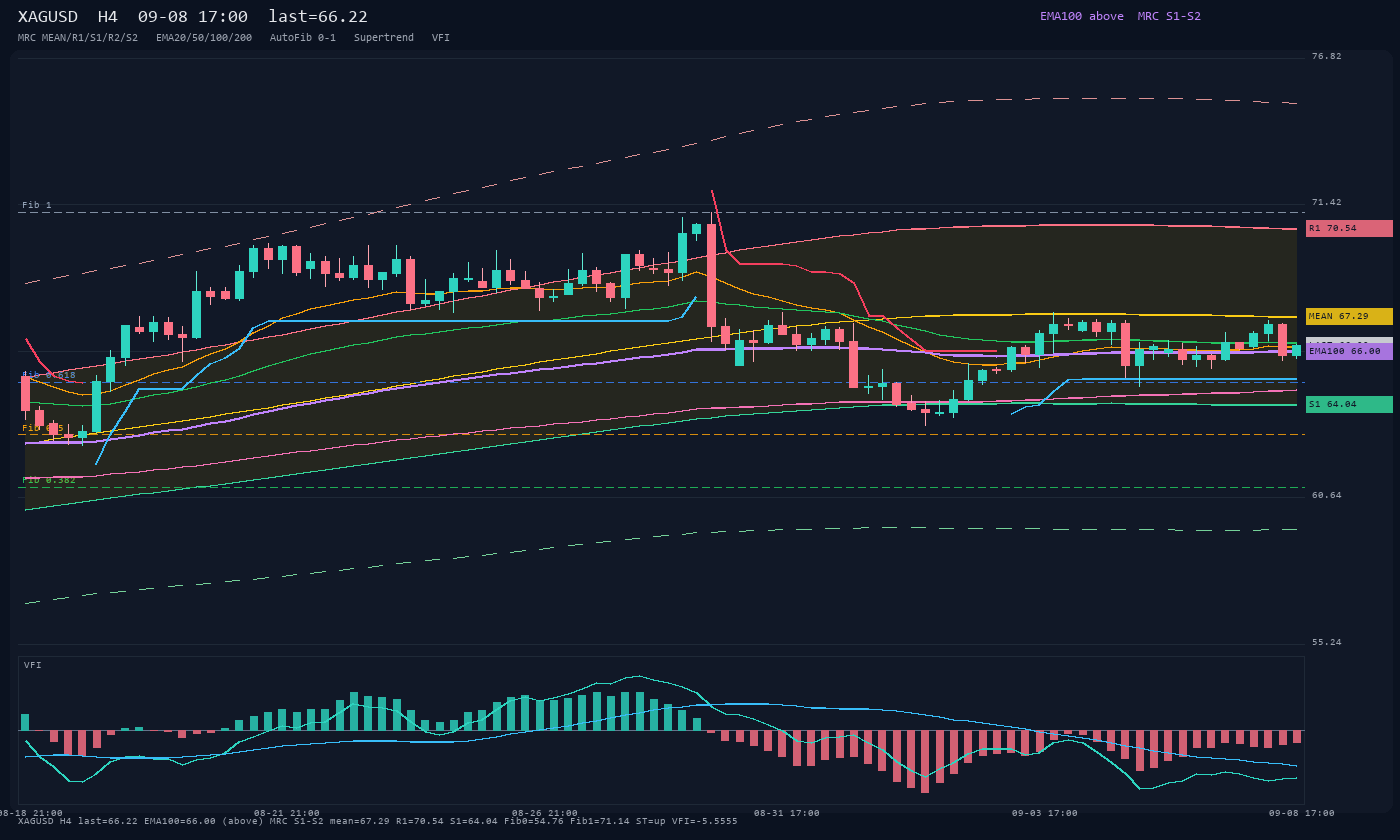 XAGUSD H4