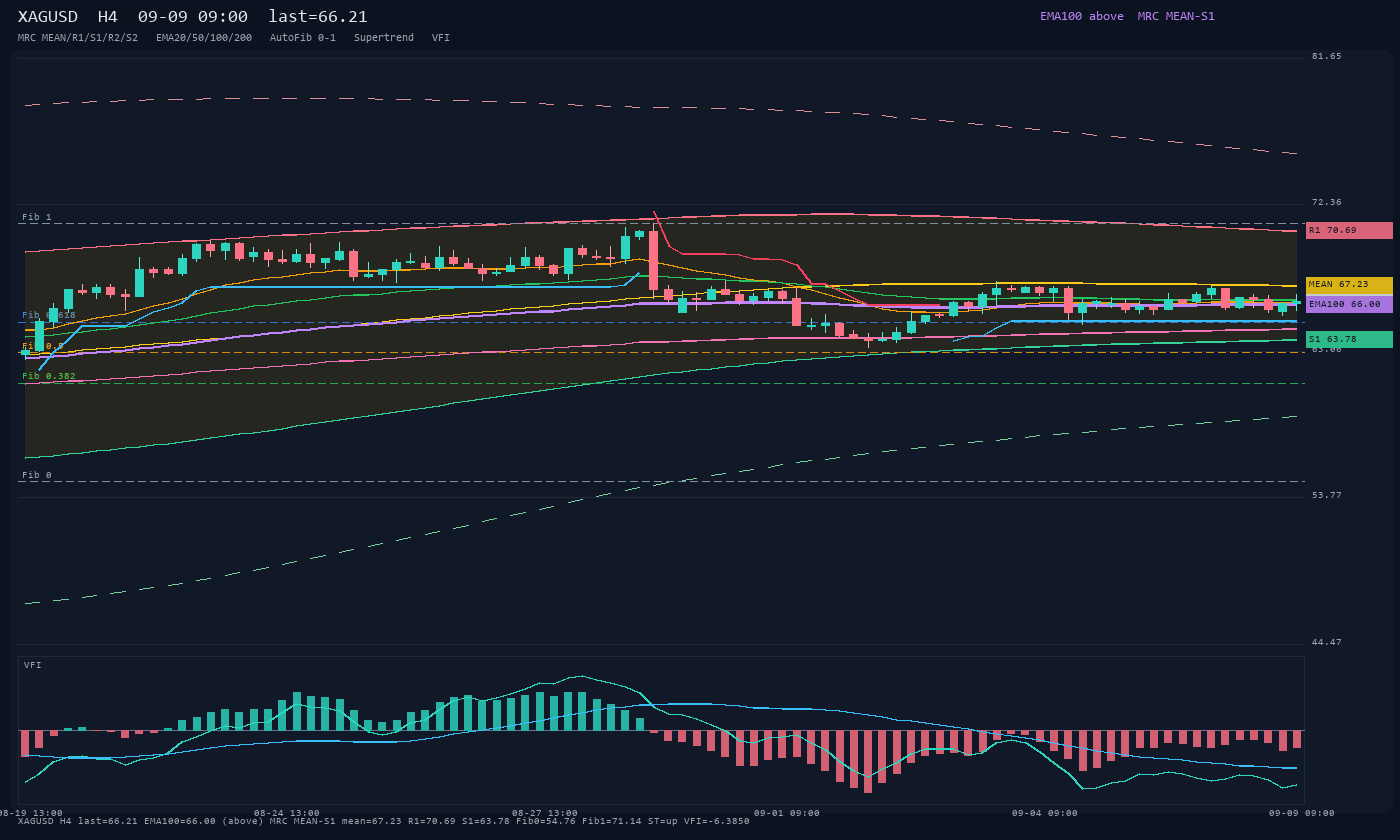 XAGUSD H4