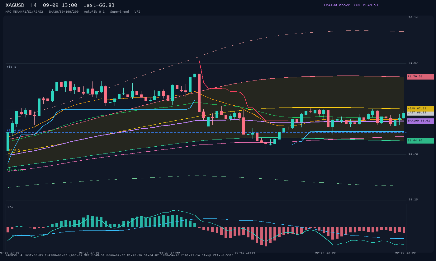 XAGUSD H4