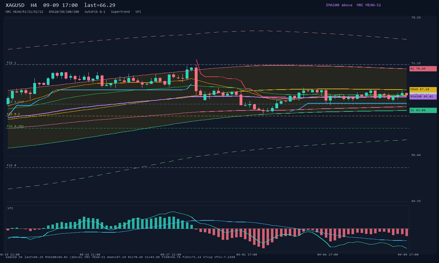XAGUSD H4