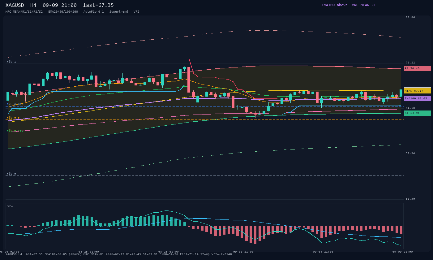 XAGUSD H4