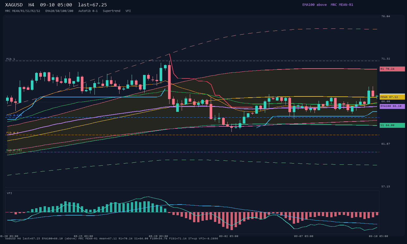 XAGUSD H4