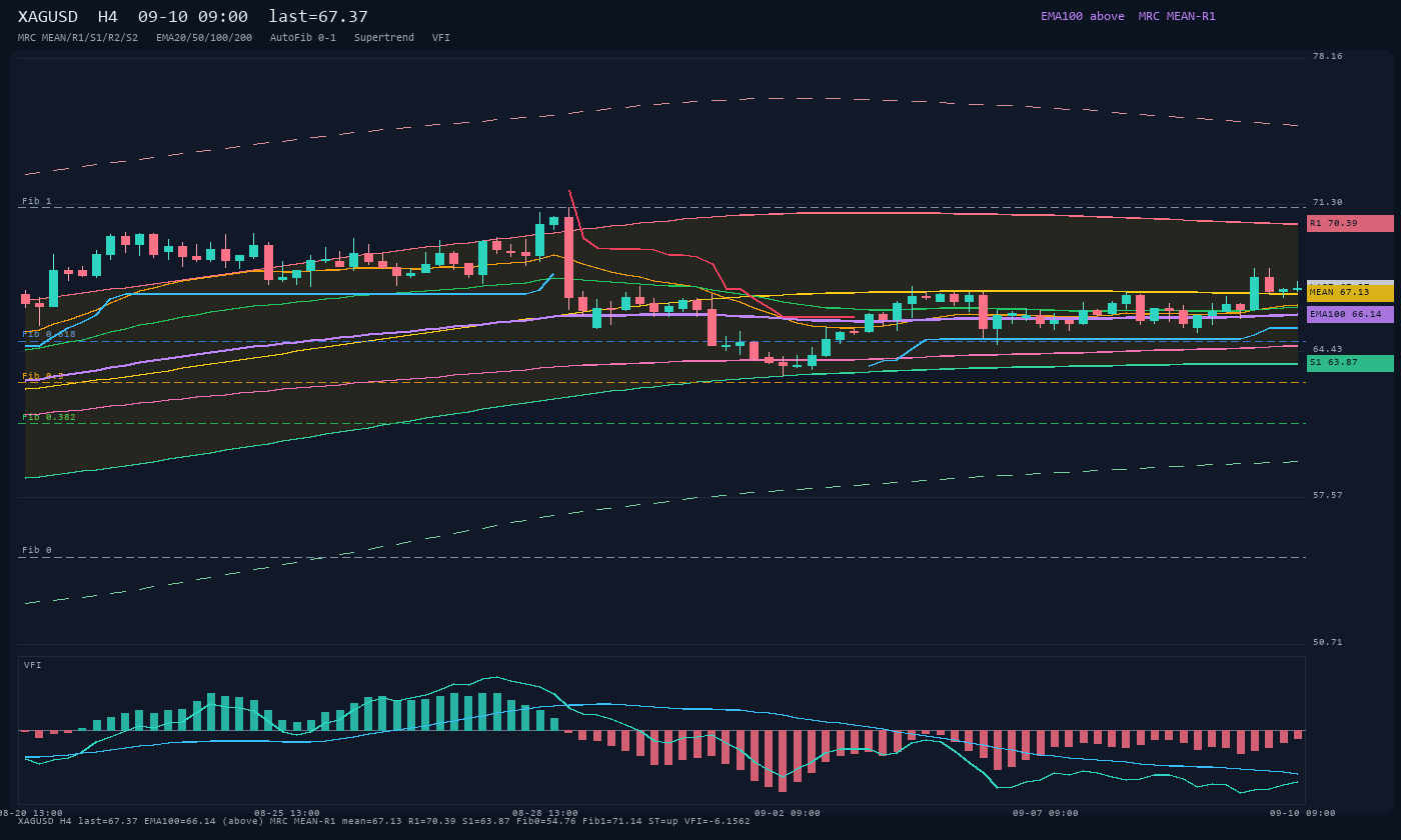XAGUSD H4